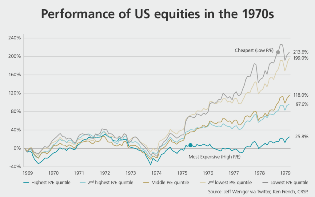 How major us stock indexes fared sept 17