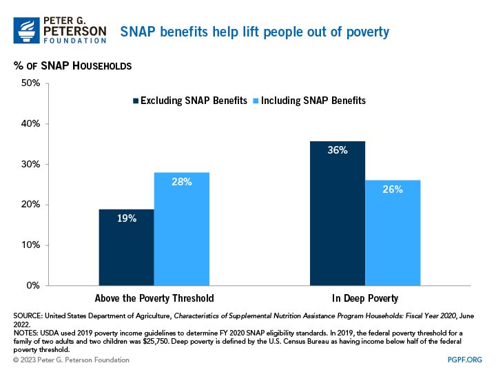 Snap recipients concerned about rising prices as pandemic emergency allotments phasing out