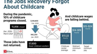 Us economy faces new hurdle for recovery child care crisis