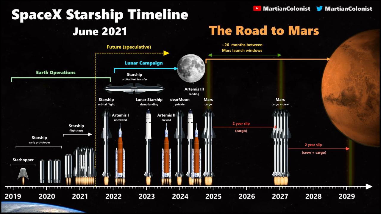 Spacex crew launch marks 600 space travelers in 60 years