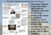 Senate bills