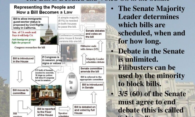 Senate bills