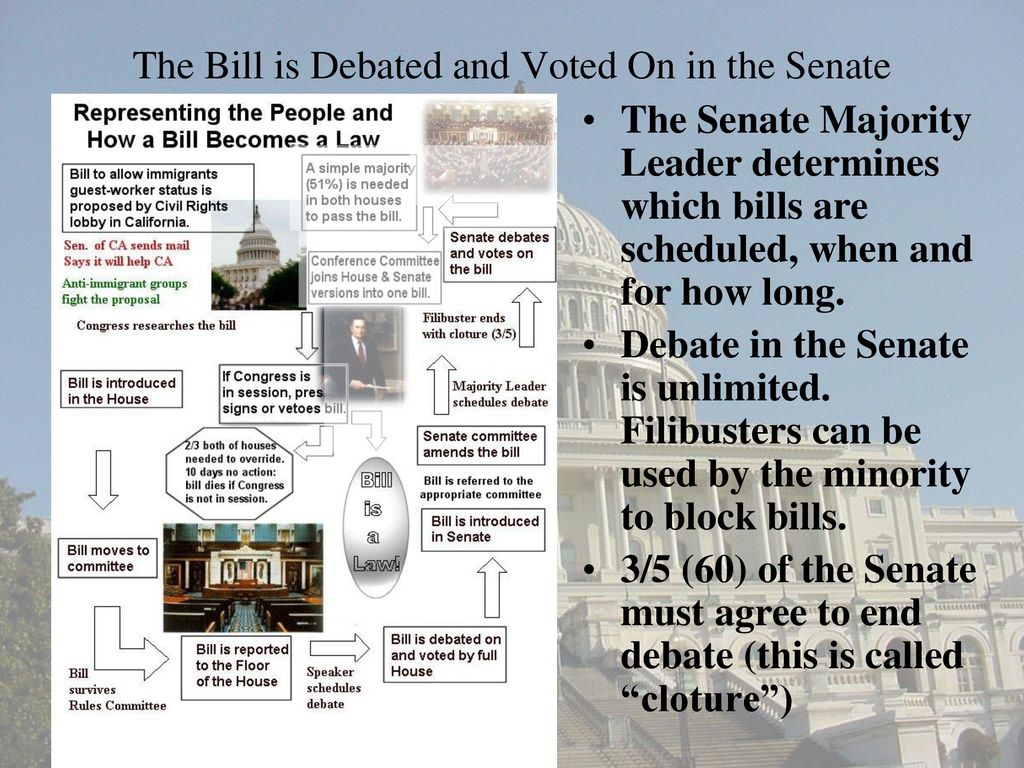 Senate bills