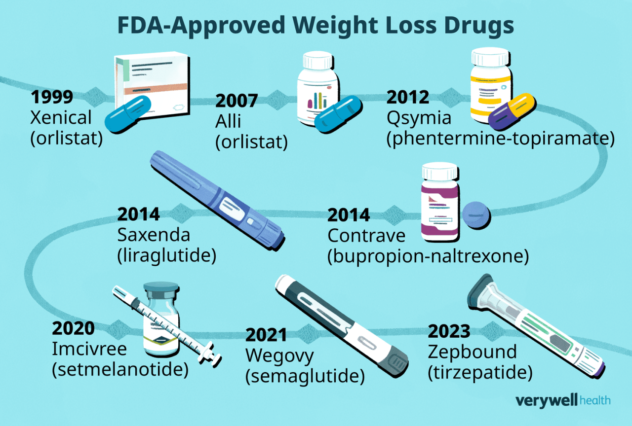 Weight loss drug carries rare but severe stomach risk including pancreatitis study