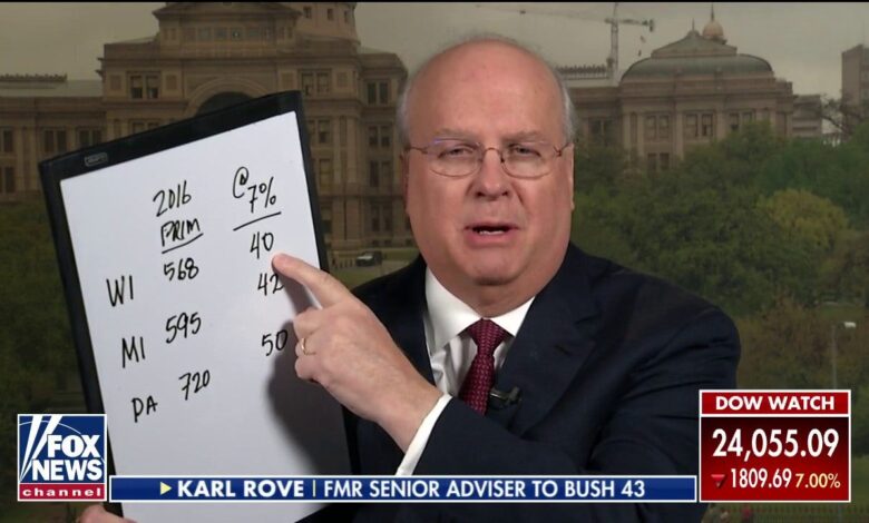 Karl rove not so fast on the narrative that bernie sanders is the front runner