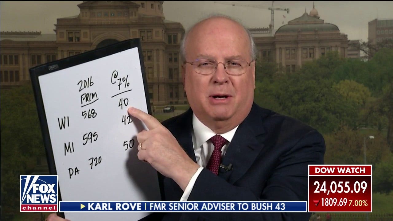 Karl rove not so fast on the narrative that bernie sanders is the front runner