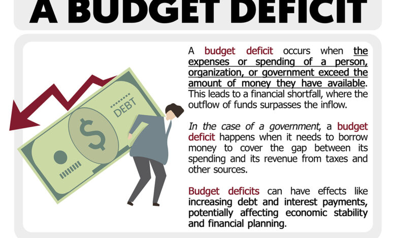 Budget deficit soars 23 percent to 1 7 trillion prompting warnings