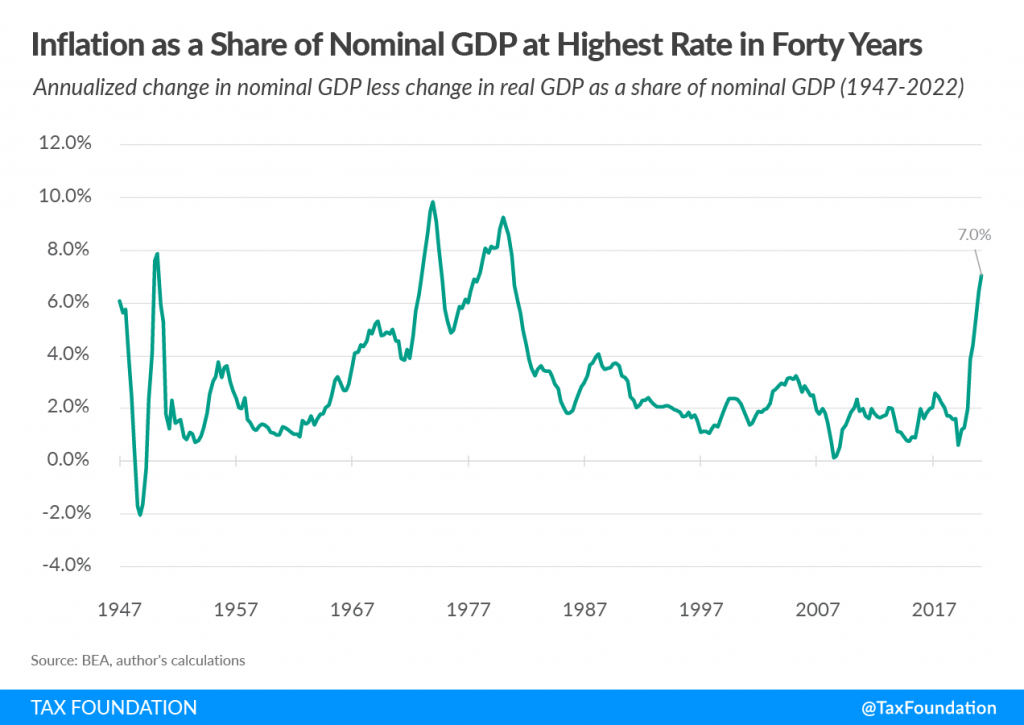 The inflation tax wrecking america