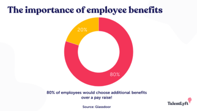 Worker shortages drive companies to boost benefits amid holiday hires