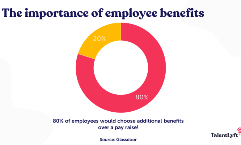 Worker shortages drive companies to boost benefits amid holiday hires