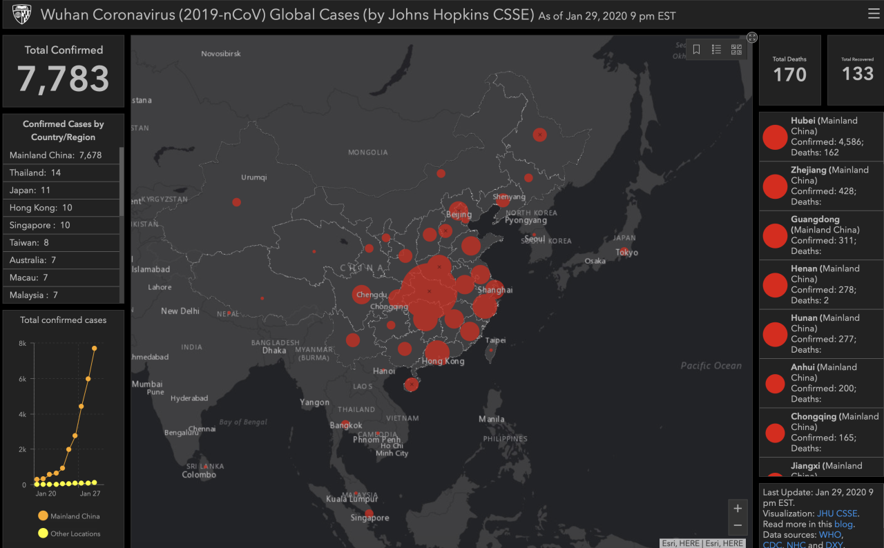 World health organization declares coronavirus outbreak a global health emergency