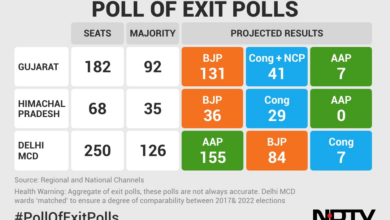 Israeli election exit polls put netanyahu allies just short of majority