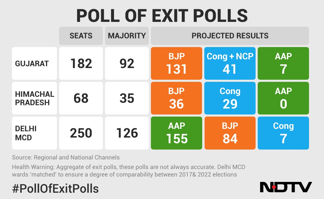 Israeli election exit polls put netanyahu allies just short of majority