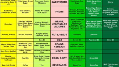 Alkaline foods list acidic body vs