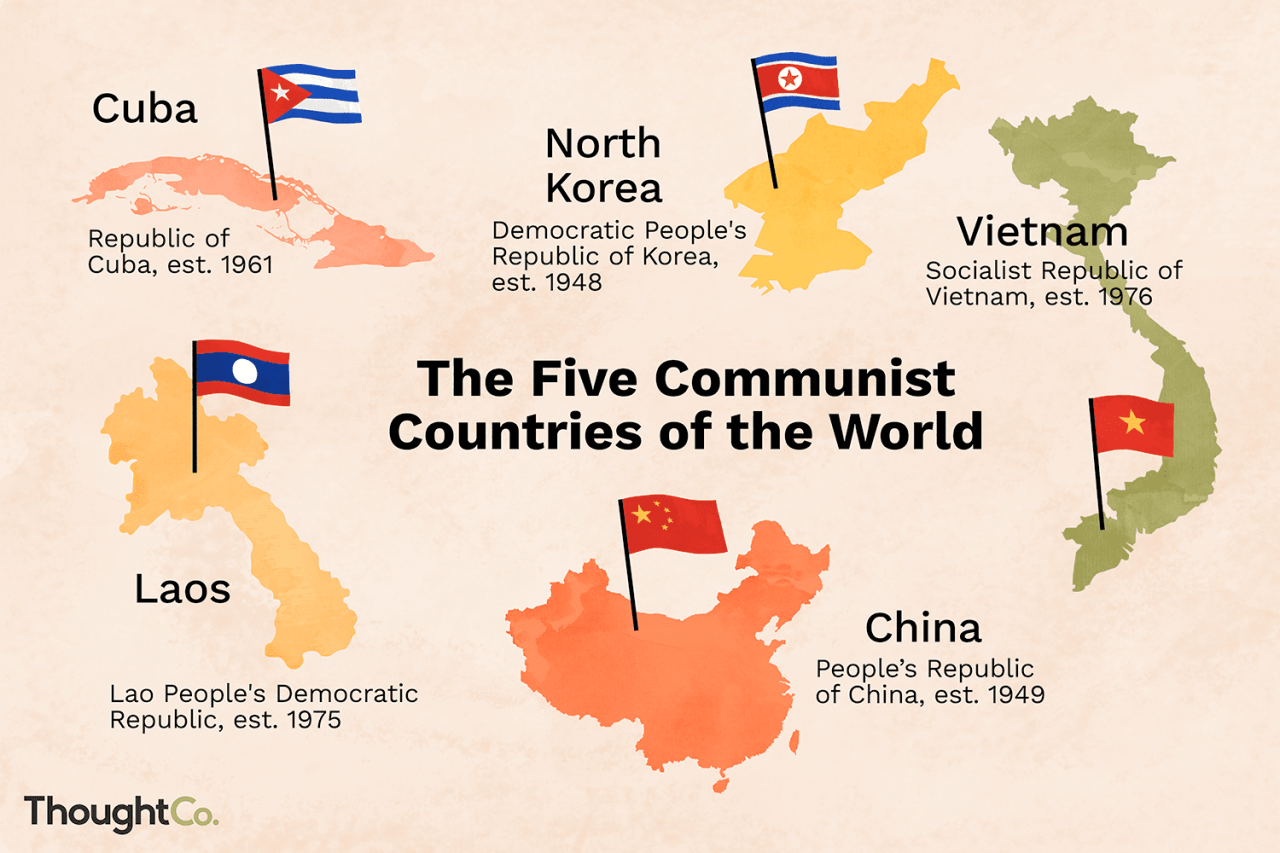 The worlds remaining communist countries and how theyre faring economically