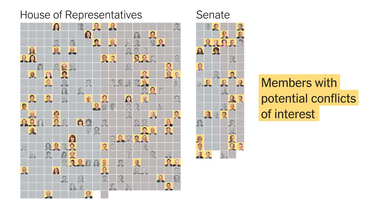 Report on congressional stock returns raises concerns about insider trading in washington