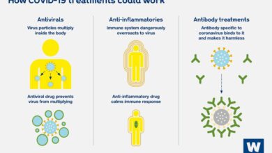 Infographic approved and non fda approved covid 19 treatments