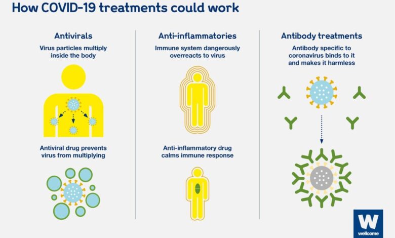 Infographic approved and non fda approved covid 19 treatments