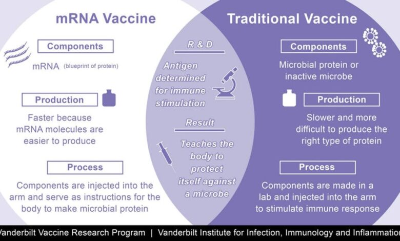 Dna in pfizer covid 19 vaccine is several hundred times over limit report