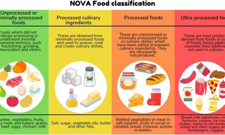 Ultra processed foods are harming children whats being done about it