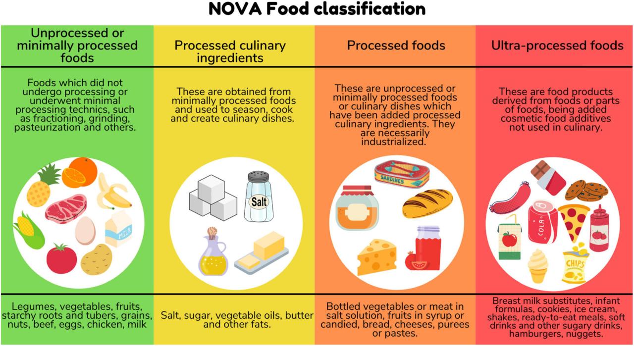 Ultra processed foods are harming children whats being done about it