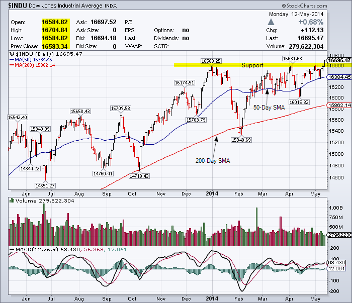 Dow drops over 700 points as coronavirus prompts cdc warning