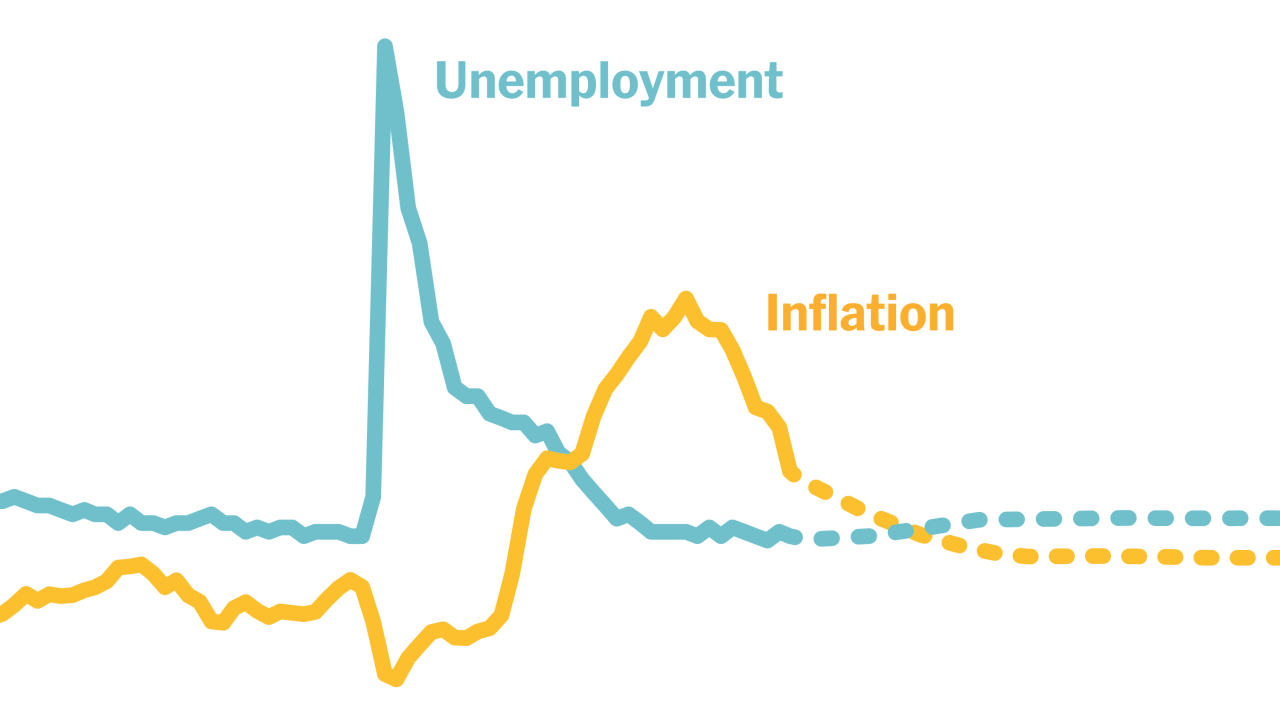 Despite soft landing predictions some economists see warning signs flashing red