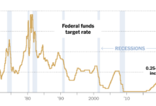 Federal reserve pauses tightening as emergency lending hits 300 billion