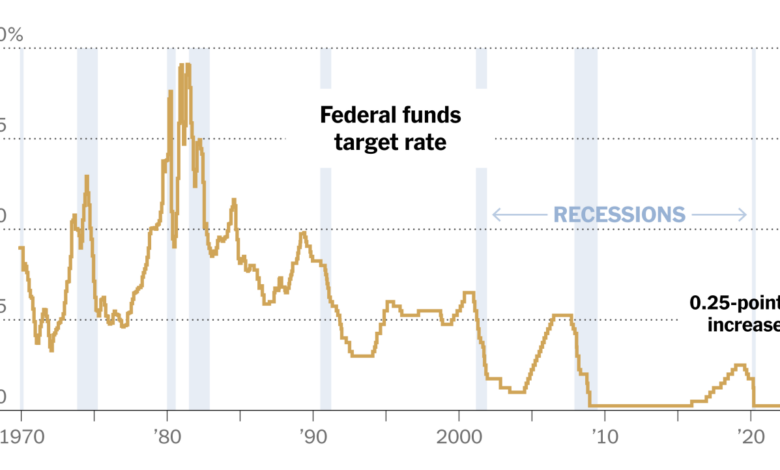 Federal reserve pauses tightening as emergency lending hits 300 billion