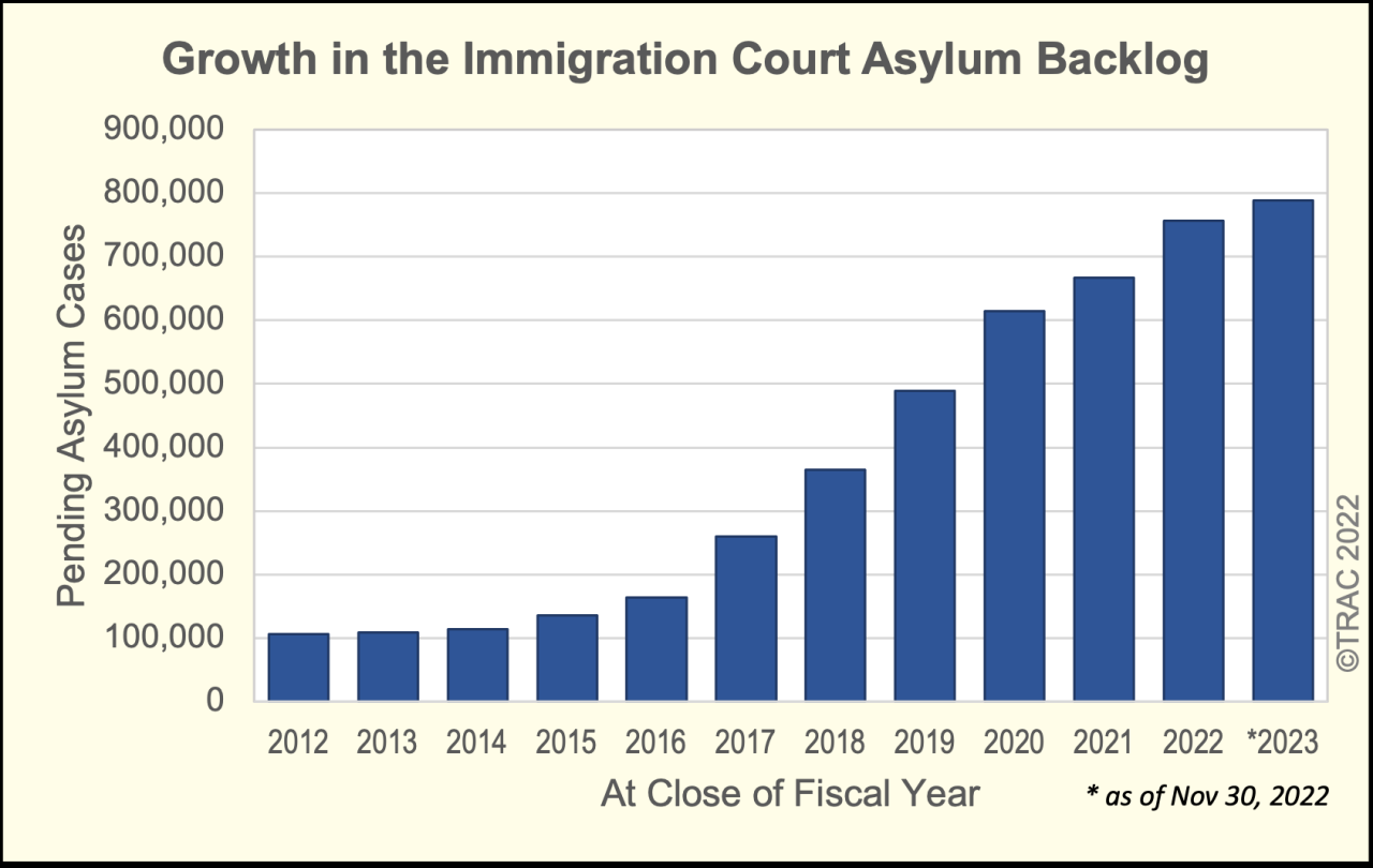 Dhs considering plan to turn away asylum seekers people who crossed southern border illegally