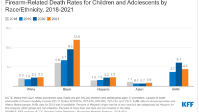 Guns are not the leading cause of childrens deaths