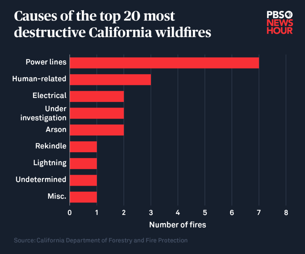 Wildfire fire california freeway angeles los cnn video wildfires ca fires dam assets brush cnnnext near jojo reference daily raging