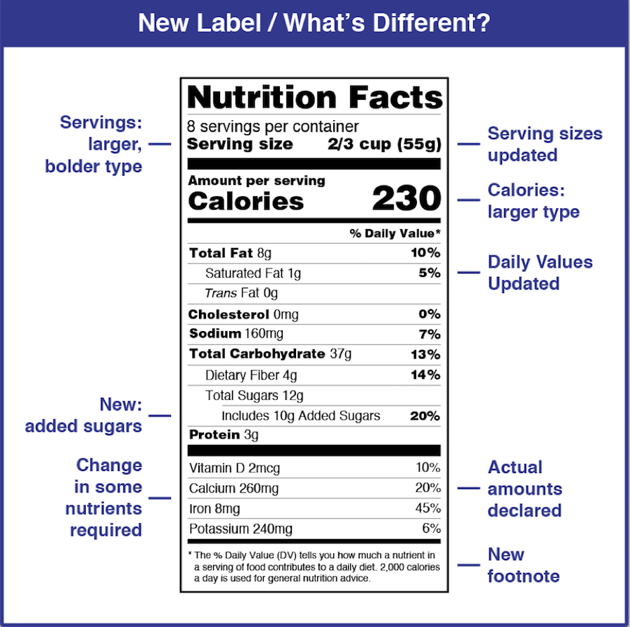 Many substances used for food processing are never listed on ingredient labels