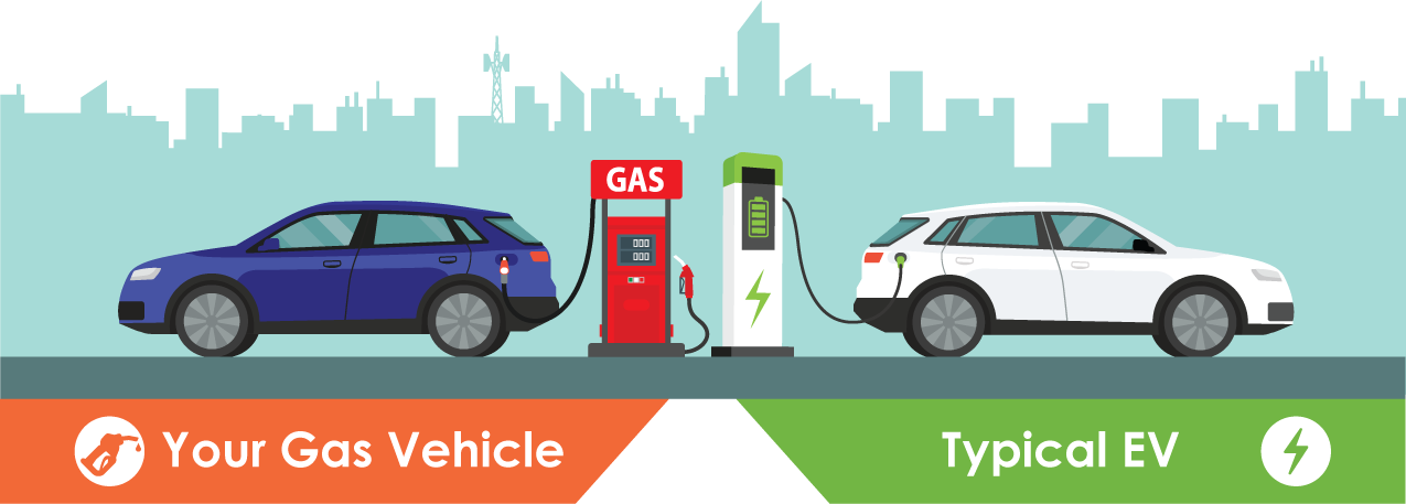 Fuel costs of electric vehicles overtake gas powered cars study