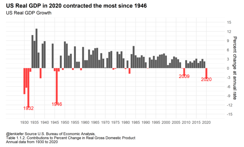 Us labor market housing data point to slowing economy