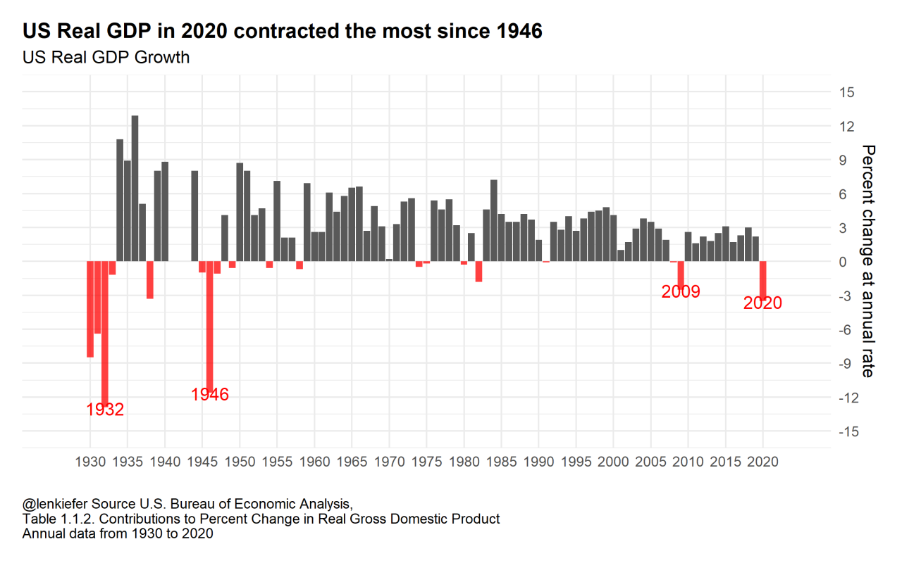 Us labor market housing data point to slowing economy