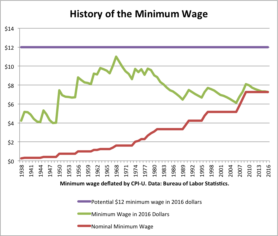 Price hikes job losses in wake of californias new minimum wage for fast food workers