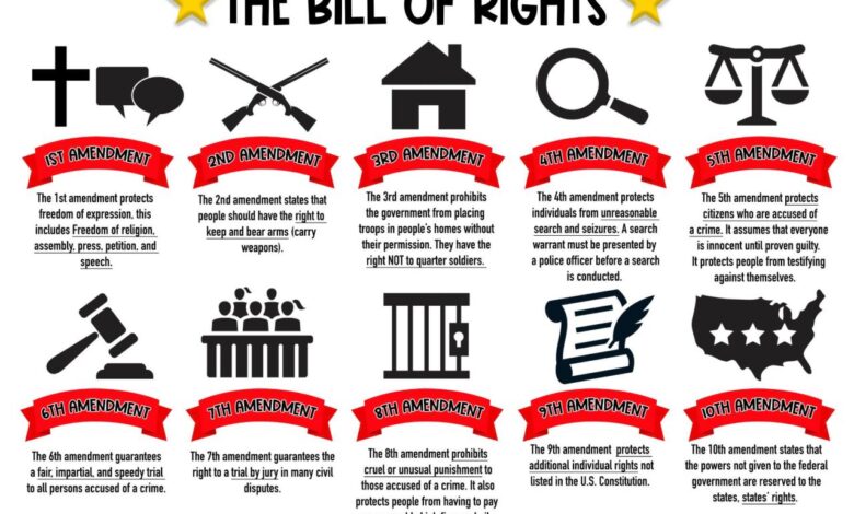 The bill of rights