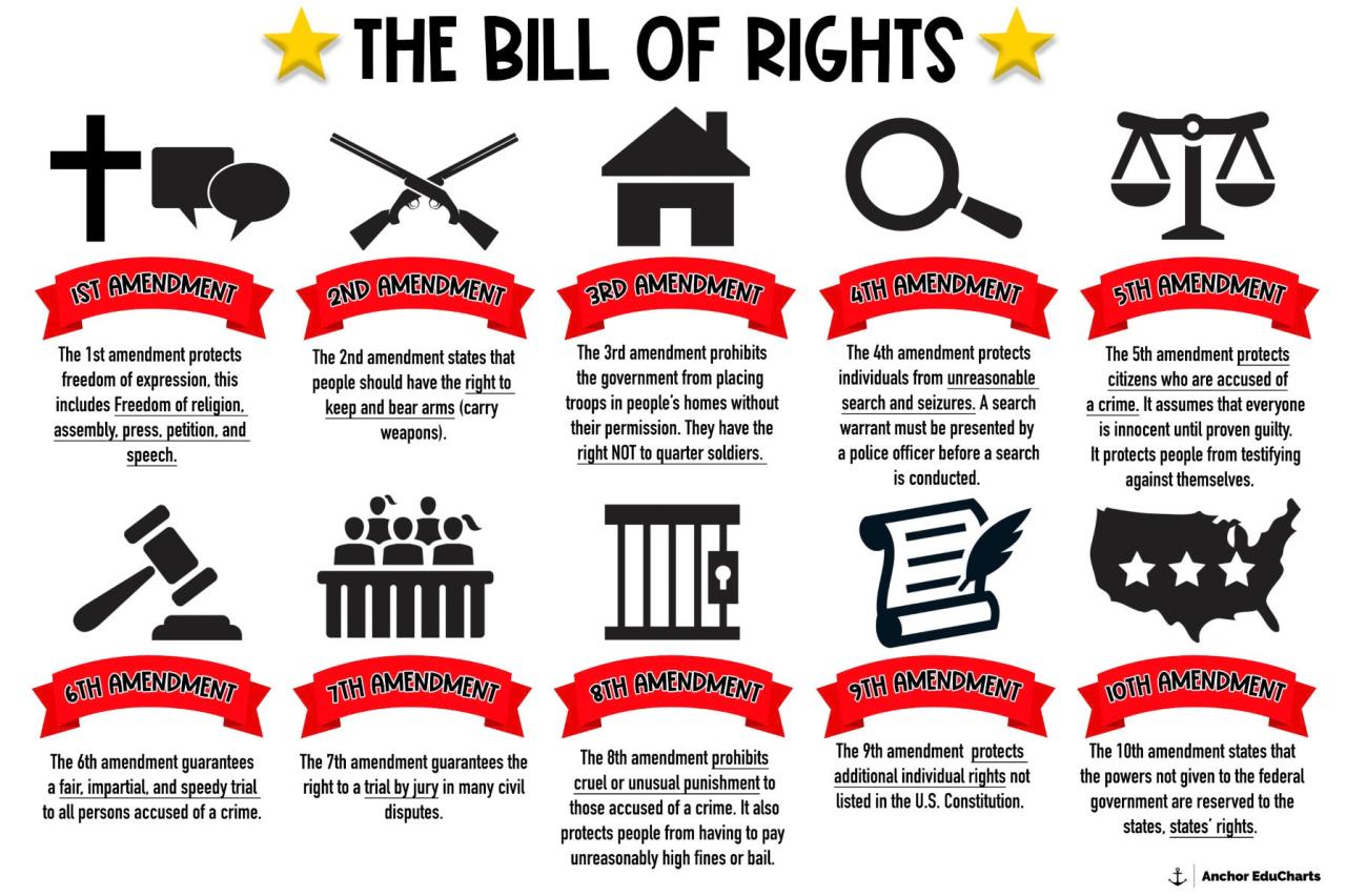 The bill of rights