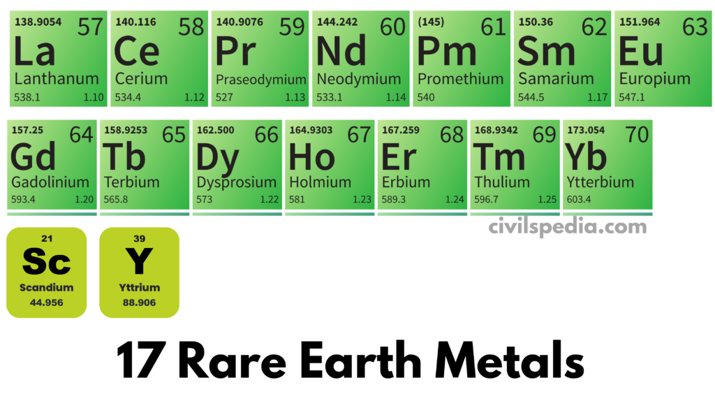 Norway finds rare earth metals that could make europe less dependent on china