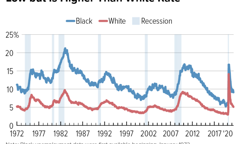 Nebraska unemployment rate drops to record low for any state