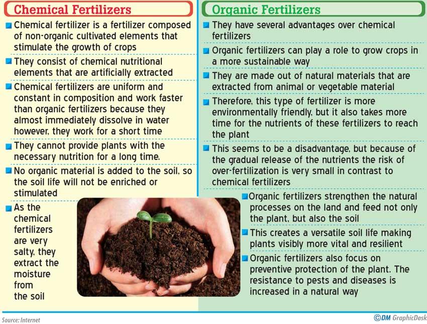 Farmers paying triple for fertilizer were not the ones raising food costs