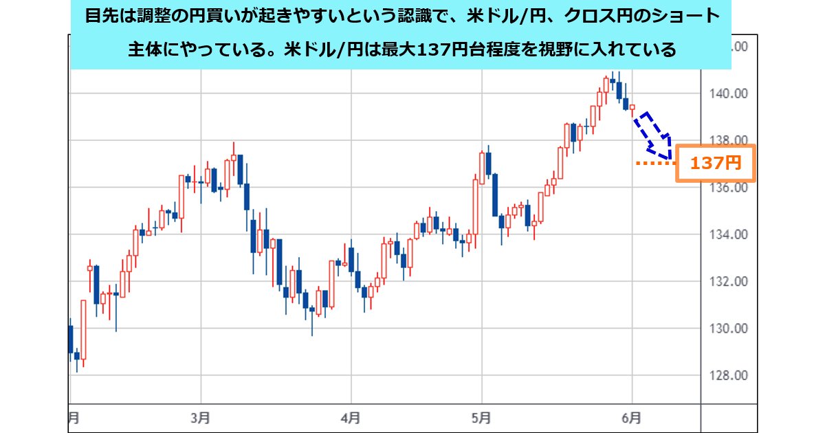 Buoyant dollar within striking distance of 150 yen