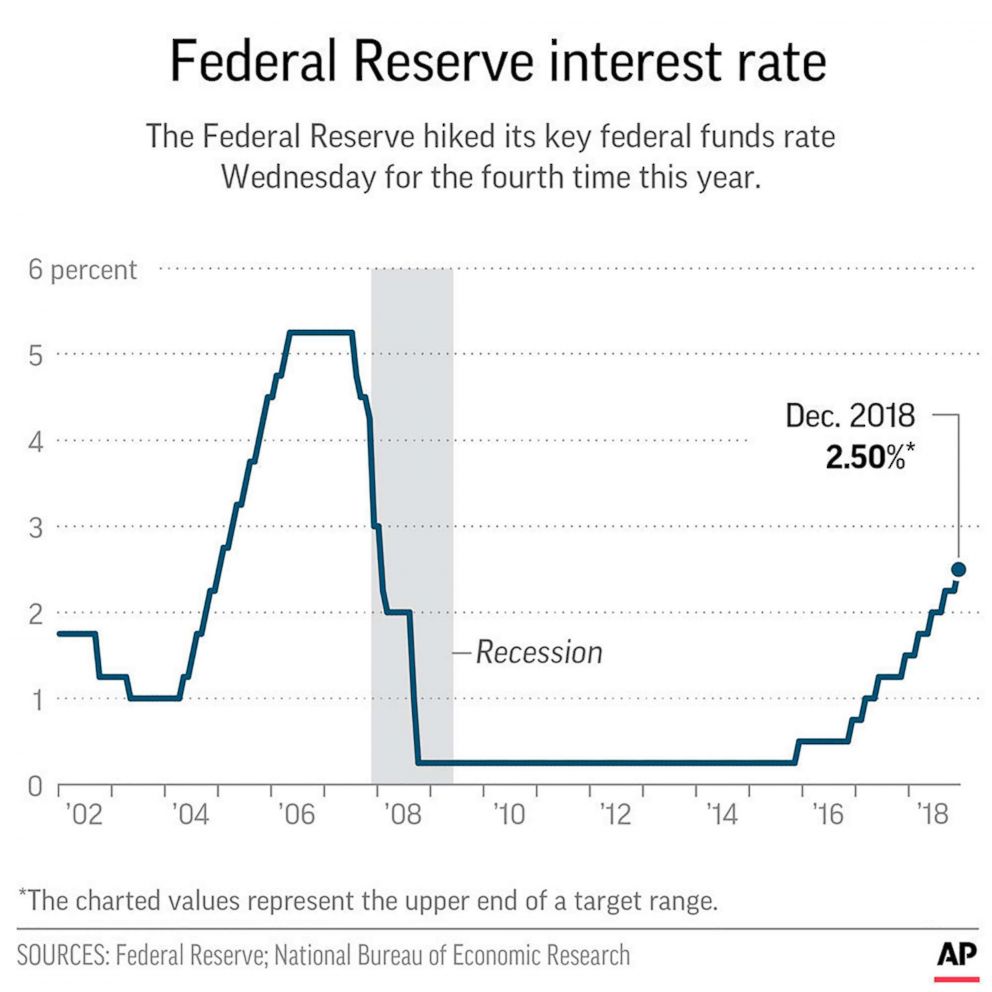 The feds 0 5 rate cut delivered new market highs