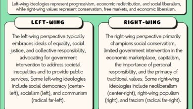 The road to recovery evaluating the impact of left wing ideology and social shifts in the united states