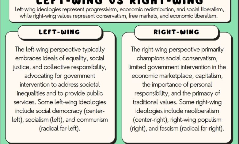 The road to recovery evaluating the impact of left wing ideology and social shifts in the united states