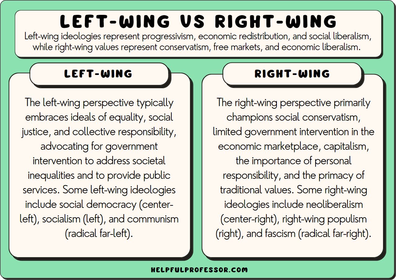 The road to recovery evaluating the impact of left wing ideology and social shifts in the united states