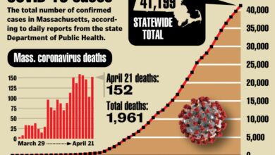 Massachusetts man has coronavirus state health officials say us cases rise to 8