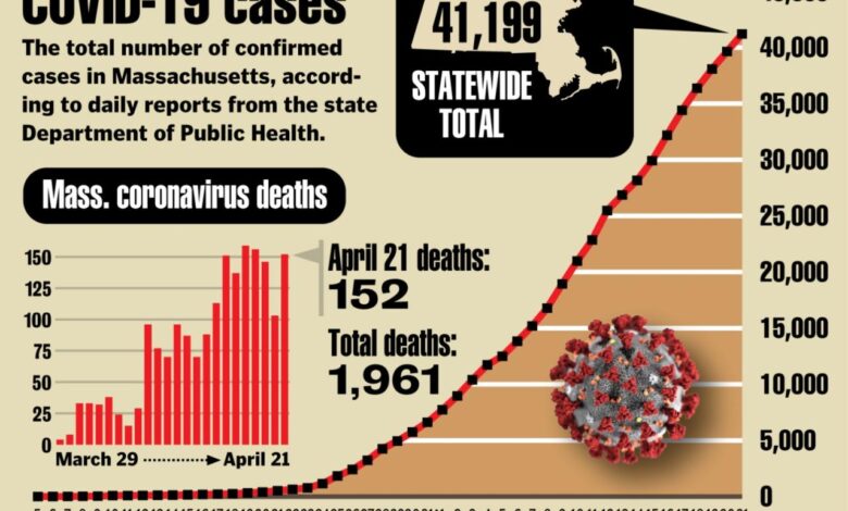 Massachusetts man has coronavirus state health officials say us cases rise to 8