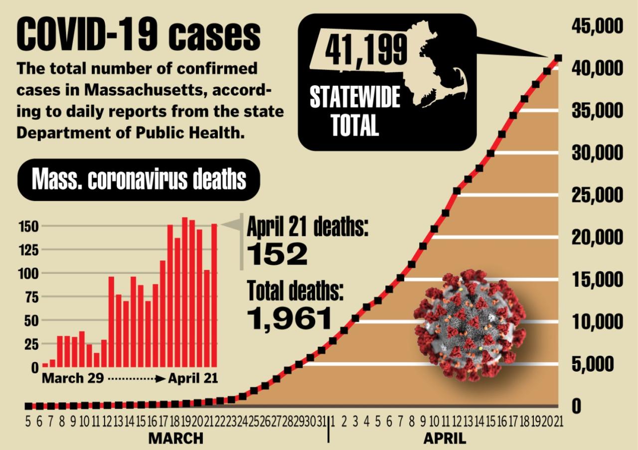 Massachusetts man has coronavirus state health officials say us cases rise to 8